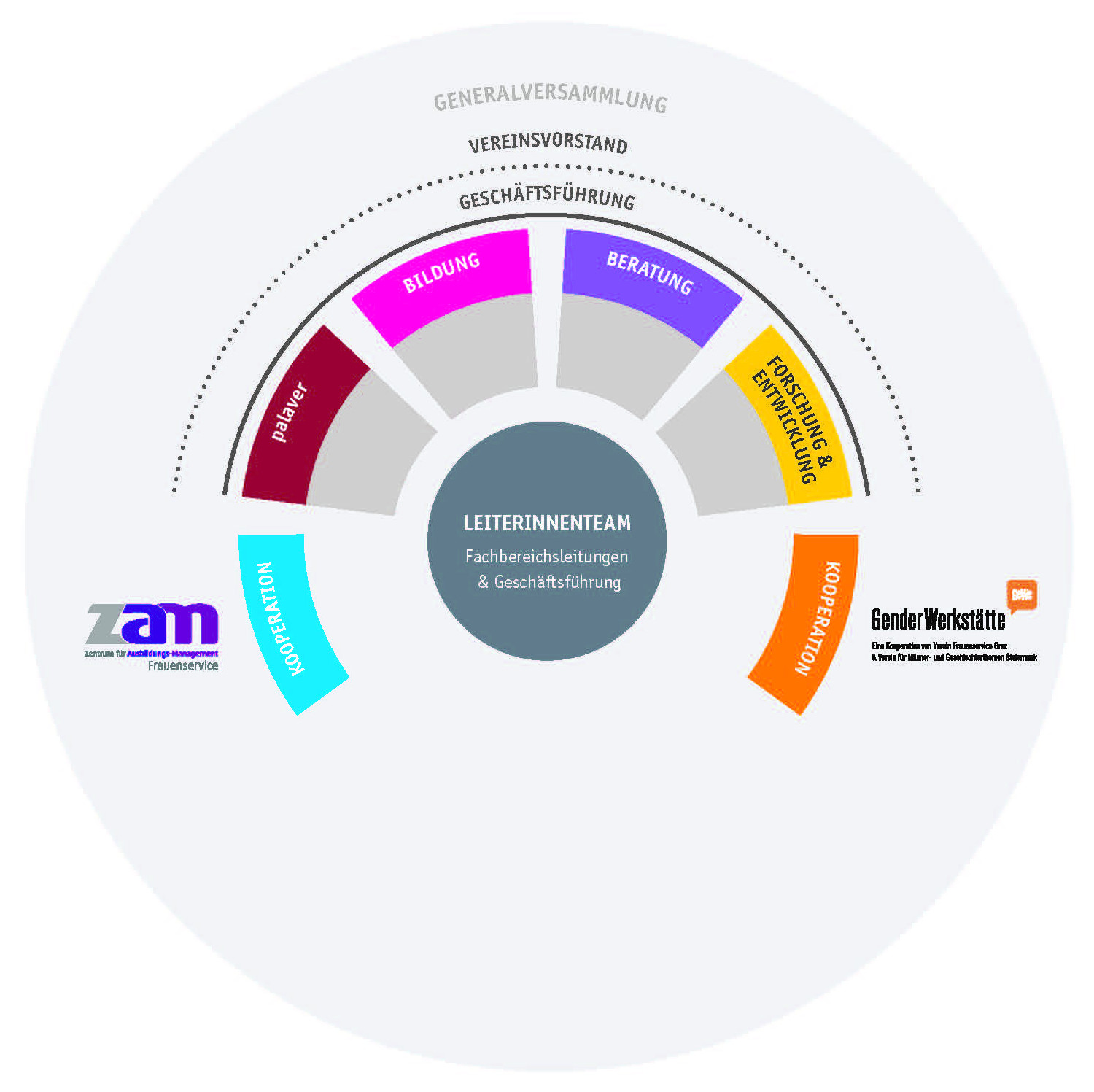 organigramm JB 2016_neu_alt.jpg